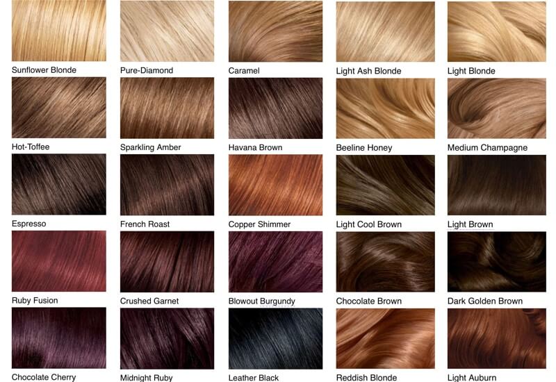 Hair color chart