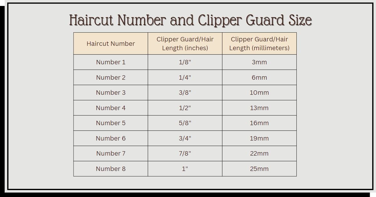 Haircut numbers and clipper guard sizes